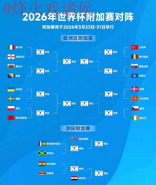 2026世界杯预测在线入口地址