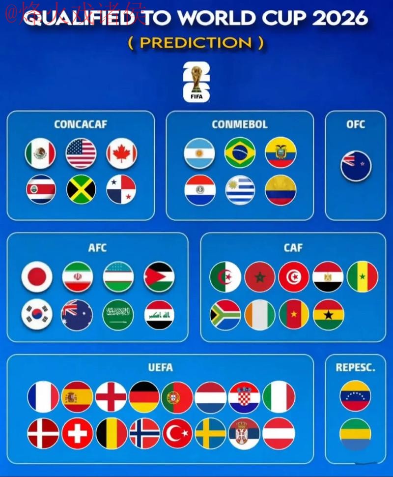 2026世界杯预测苹果全站